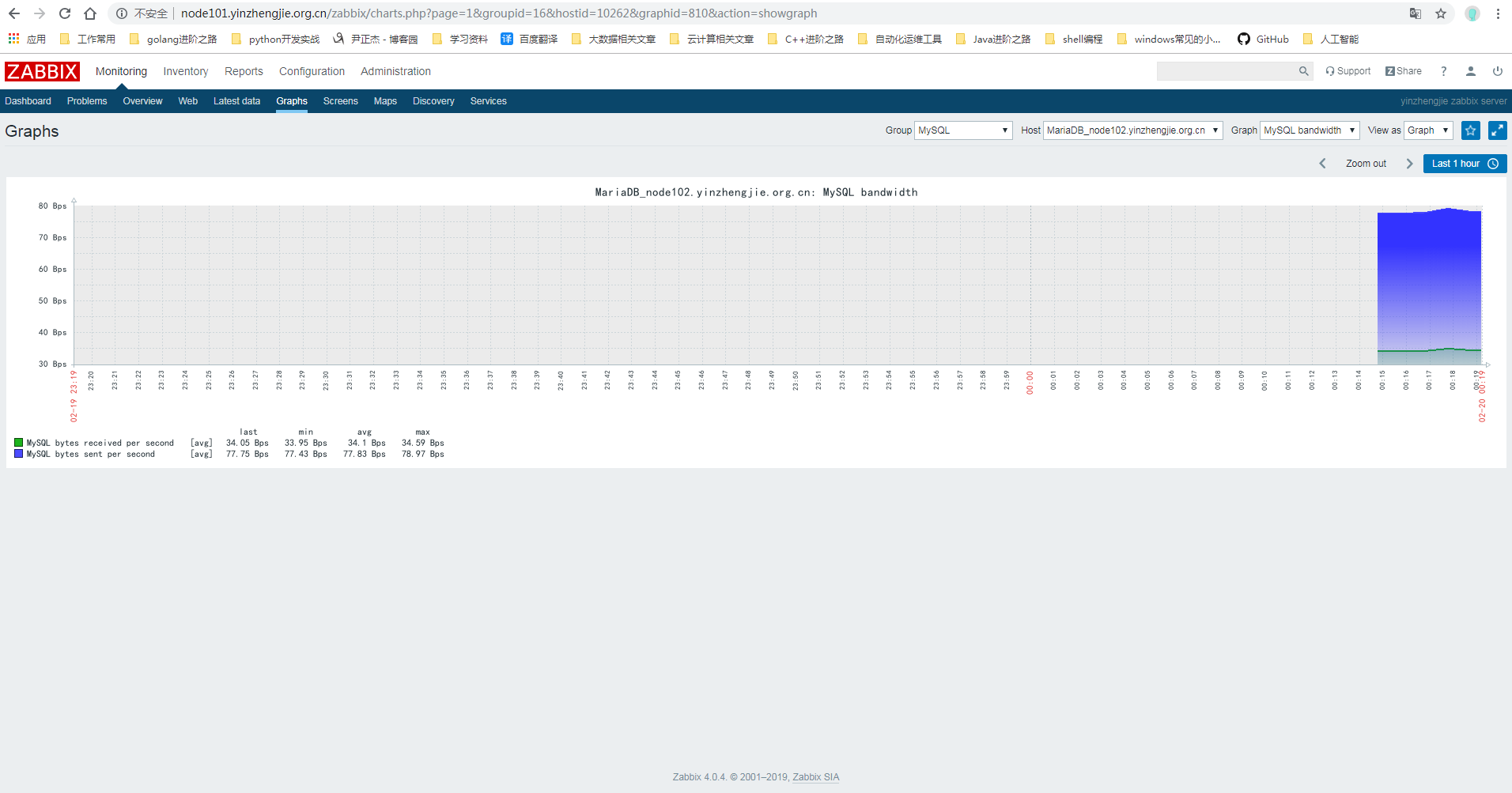 zabbix 支持Redis数据库吗 zabbix支持的数据库_zabbix 支持Redis数据库吗_11