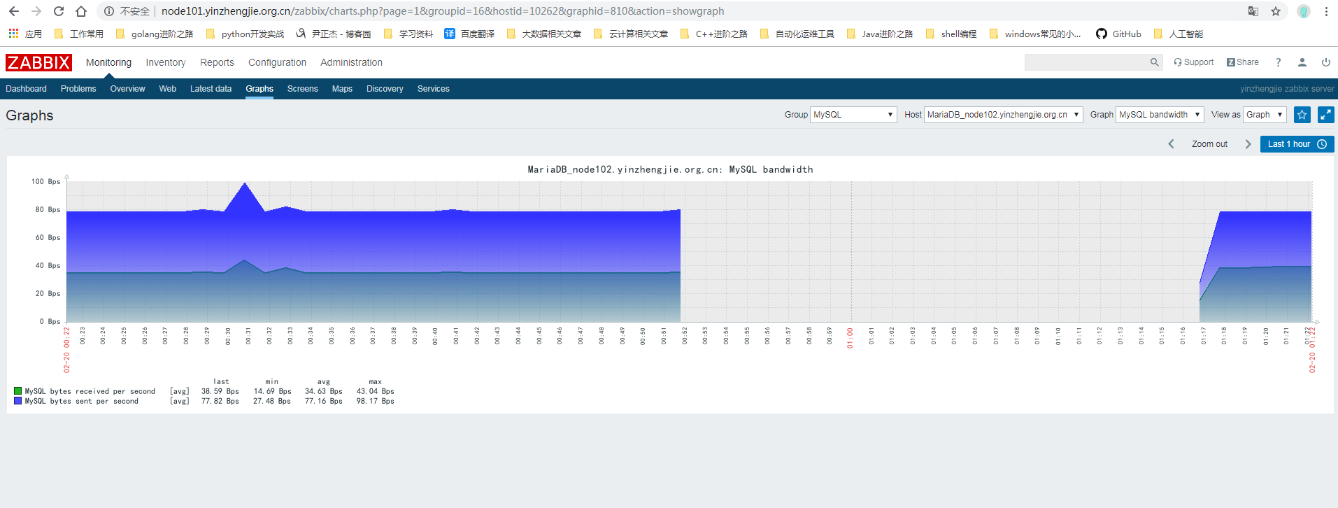 zabbix 支持Redis数据库吗 zabbix支持的数据库_perl_29