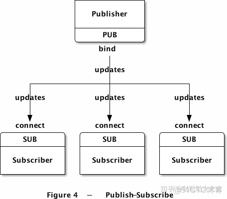 yarn 通信协议 zmq通信协议_yarn 通信协议_02