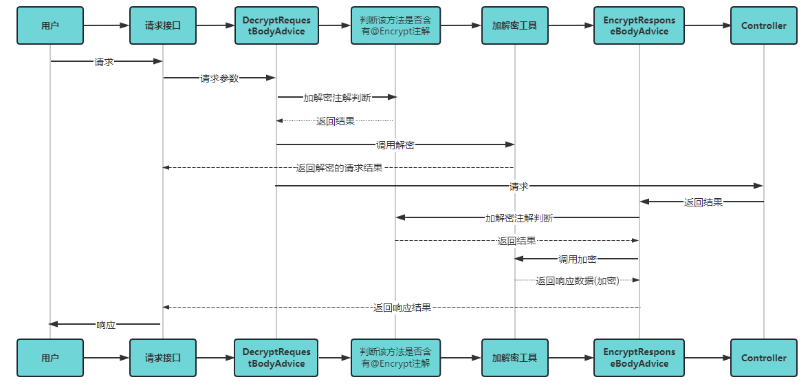 spring boot jpa 实现数据的加解密 springboot加解密接口参数_spring boot_03