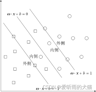 java如何表示一个向量 java支持向量机_java如何表示一个向量_58