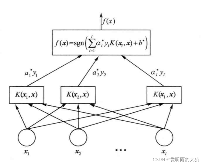 java如何表示一个向量 java支持向量机_matlab_72