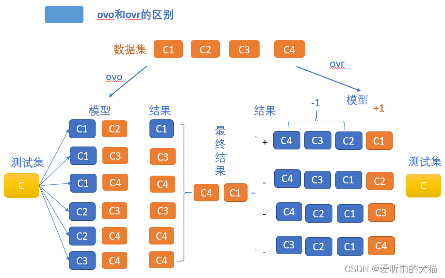 java如何表示一个向量 java支持向量机_java如何表示一个向量_86