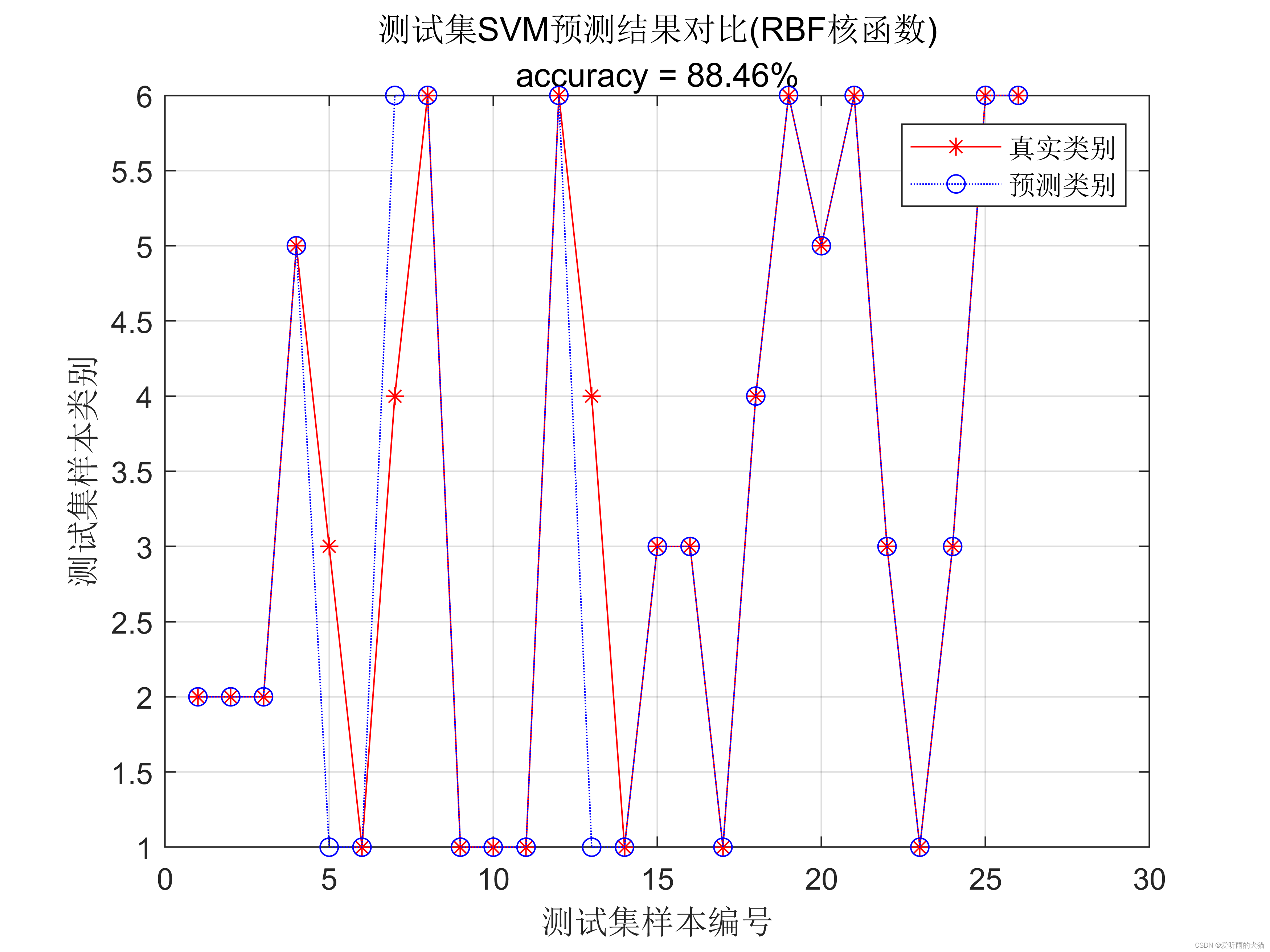 java如何表示一个向量 java支持向量机_线性分类_91