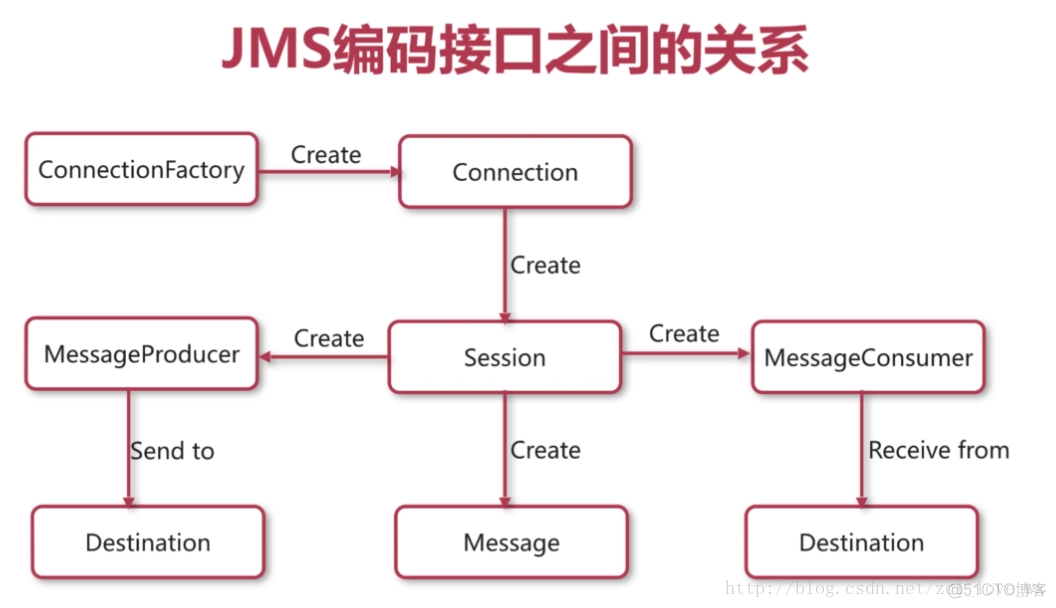 javadrive功能 java active_spring_03