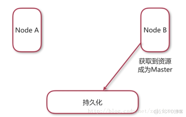 javadrive功能 java active_Java消息中间件_08