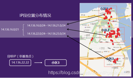 IP地理位置 java ip地理位置登记_IP