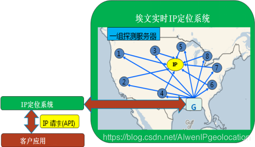 IP地理位置 java ip地理位置登记_IP_02