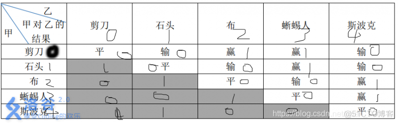 石头剪刀布小游戏可视化python 石头剪刀布游戏有哪些_c++