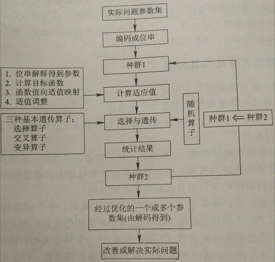 python遗传算法的全局搜索和局部搜索 遗传算法全局搜索能力_matlab_02