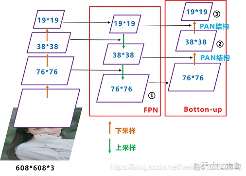 数据监测系统架构 数据监测模型_目标检测_13