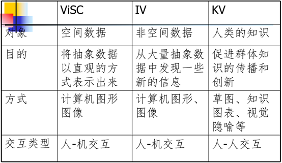 可视化在深度学习与神经网络中的应用 可视化研究_数据