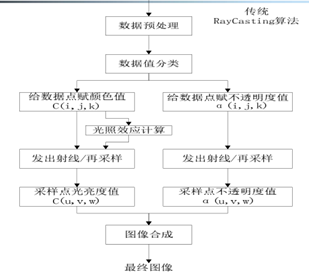 可视化在深度学习与神经网络中的应用 可视化研究_大数据_06