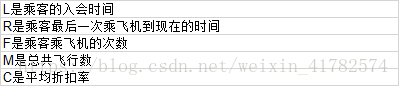 航空公司客户价值数据分析 航空公司客户数据集_航空公司客户价值数据分析_02