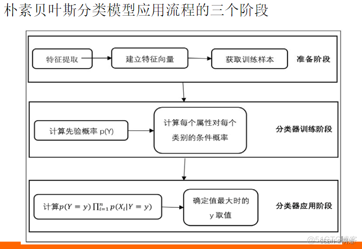 python依据数据学习贝叶斯网络结构 贝叶斯网络算法_深度学习_05