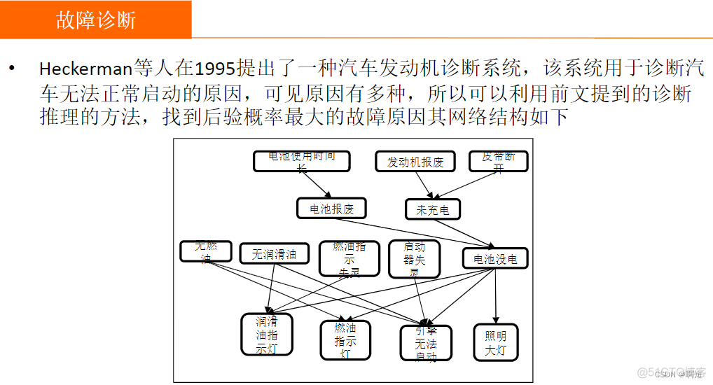 python依据数据学习贝叶斯网络结构 贝叶斯网络算法_深度学习_21