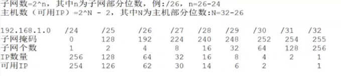 java子网掩码类 子网掩码表_java子网掩码类_03