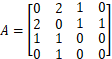 python怎么实现离散数据的拉普拉斯算子 离散数学python_算法_04