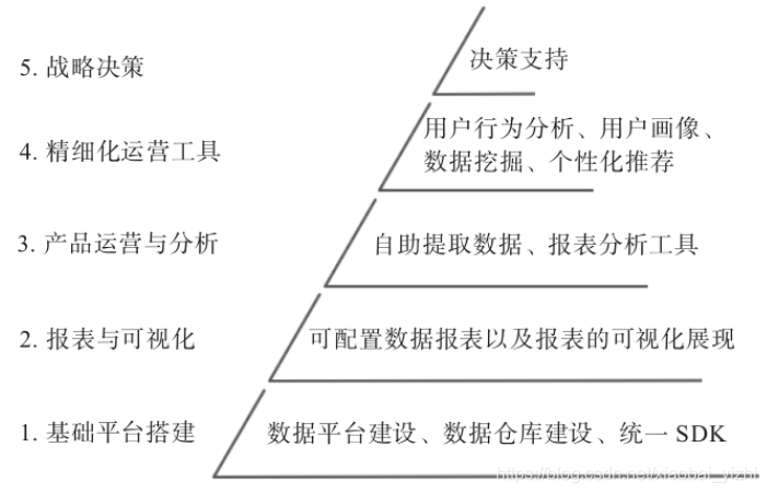 机器学习用户画像怎么做 用户画像常用算法_机器学习用户画像怎么做_02