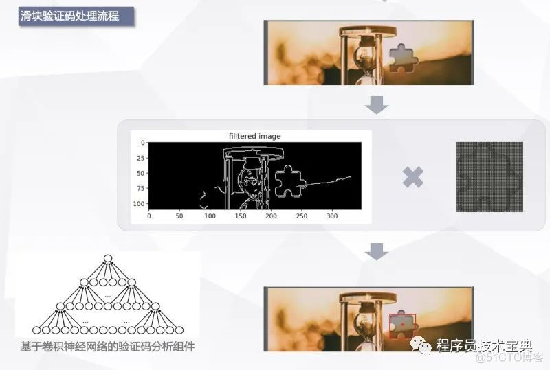 python 滑块 验证码 爬虫滑块验证码_python 滑块 验证码_06