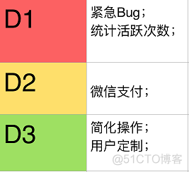 任务管理 分配 架构设计 任务分级管理_微信支付_02