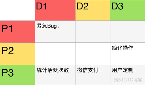 任务管理 分配 架构设计 任务分级管理_微信支付_03