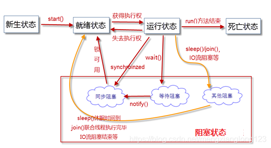 javamelody 报 设备上没有空间 java设备未就绪_后台线程