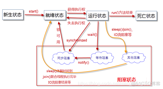 javamelody 报 设备上没有空间 java设备未就绪_后台线程