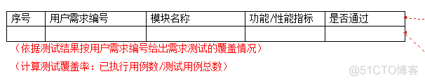 测试报告模板下载 java 测试报告范文_测试环境_02