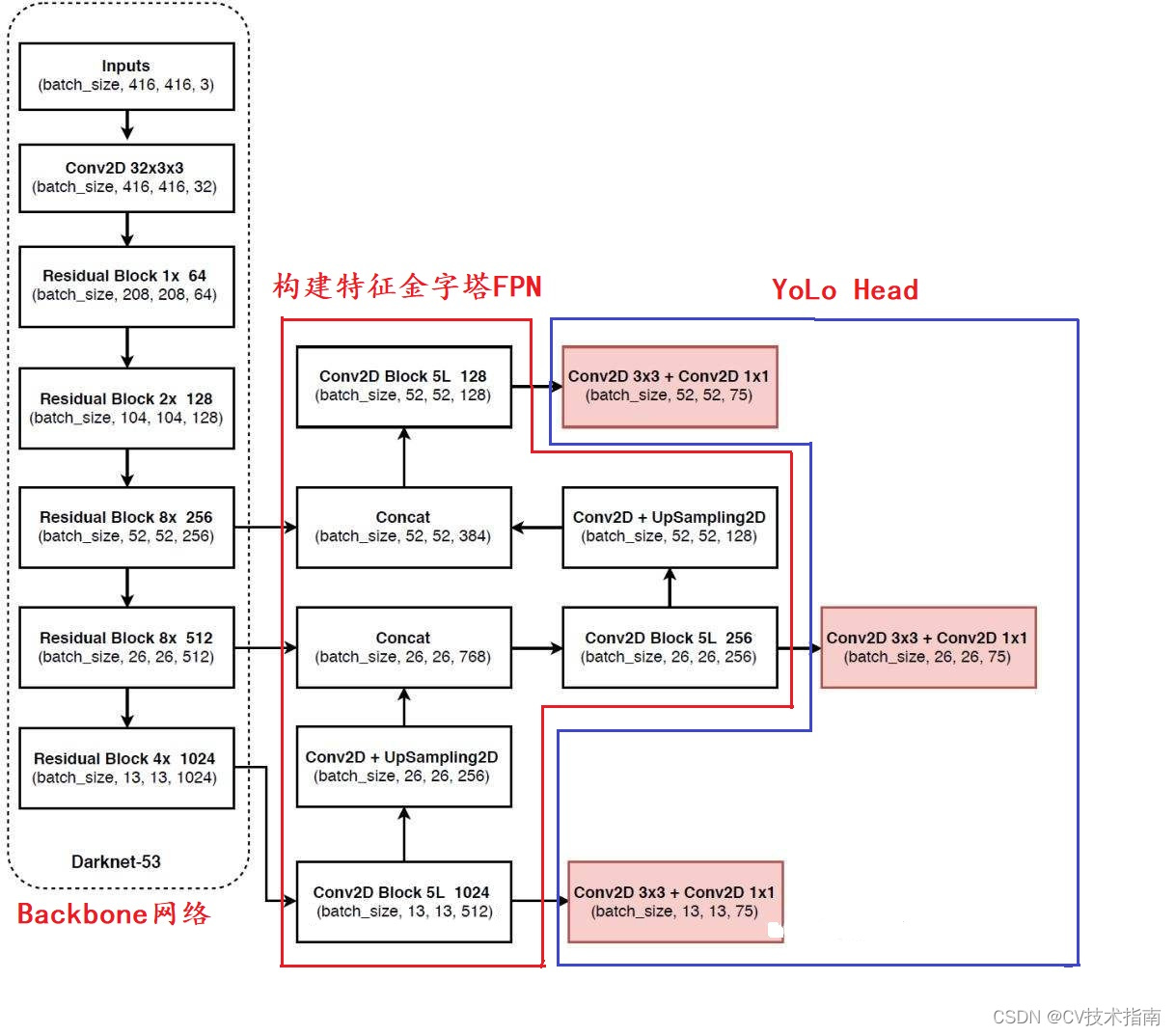 YOLOv3_PyTorch代码复现方法 github yolov3代码实战_目标检测