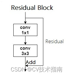 YOLOv3_PyTorch代码复现方法 github yolov3代码实战_深度学习_03