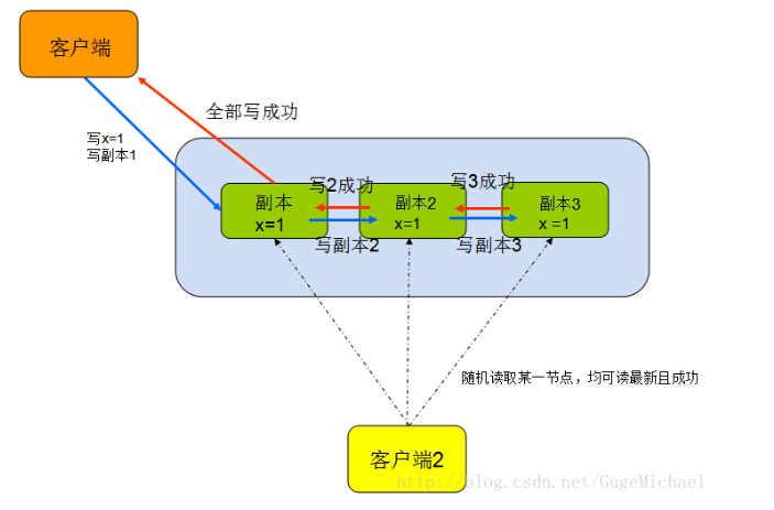 分布式机器学习模型 分布式原理介绍_网络_04