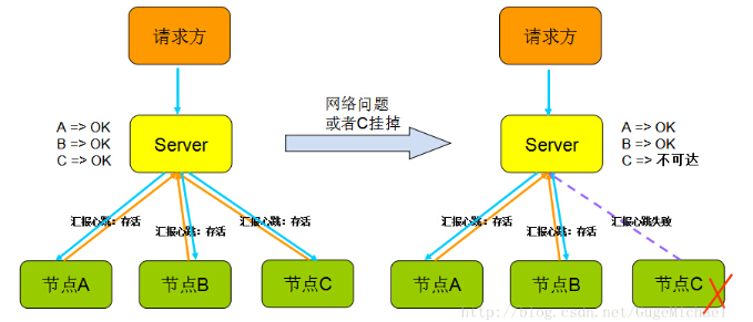 分布式机器学习模型 分布式原理介绍_数据库_06