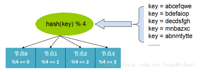 分布式机器学习模型 分布式原理介绍_运维_07