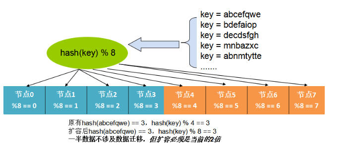 分布式机器学习模型 分布式原理介绍_运维_08