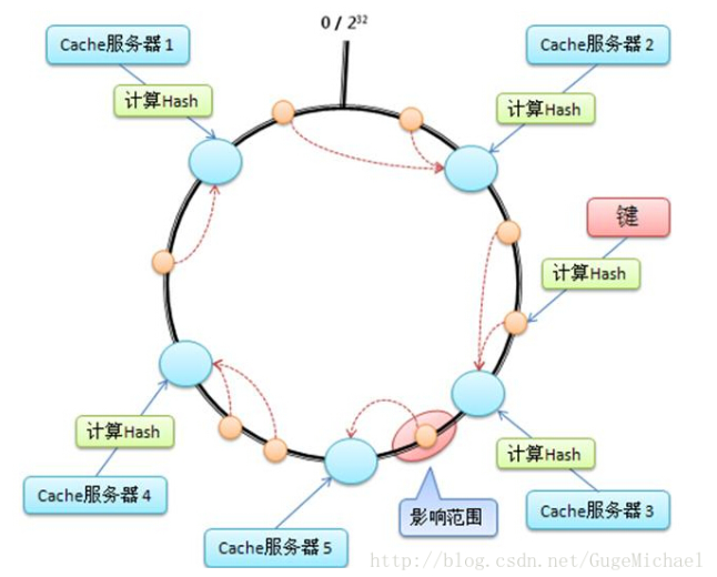 分布式机器学习模型 分布式原理介绍_网络_09