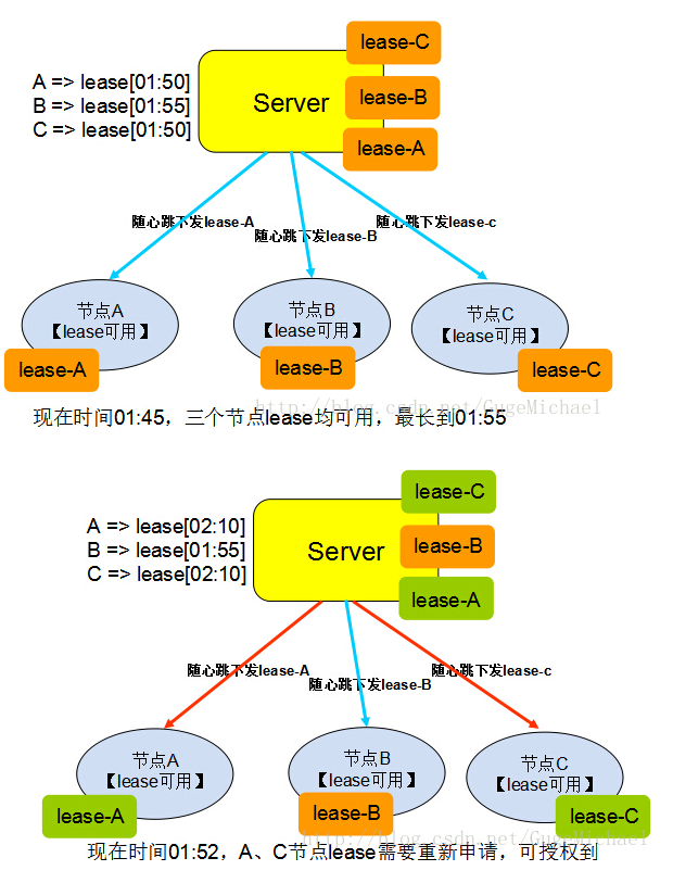 分布式机器学习模型 分布式原理介绍_数据库_12