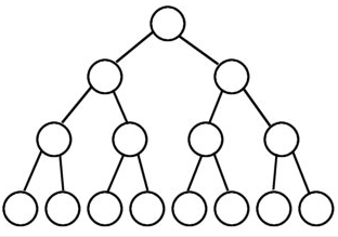 二叉树节点定义java 二叉树节点类型_二叉树