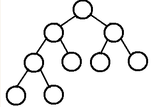 二叉树节点定义java 二叉树节点类型_子树_02