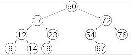 二叉树节点定义java 二叉树节点类型_子树_03