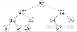 二叉树节点定义java 二叉树节点类型_子树_03