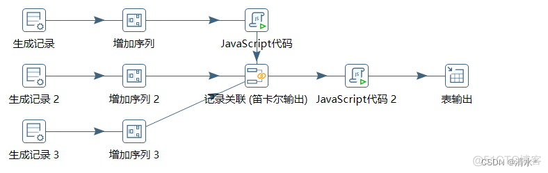 mysql租借video mysql数据库租用_数据_09