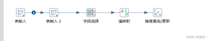 mysql租借video mysql数据库租用_数据仓库_21