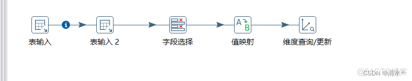 mysql租借video mysql数据库租用_mysql租借video_21