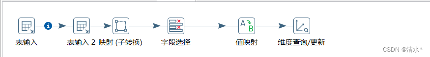 mysql租借video mysql数据库租用_字段_30