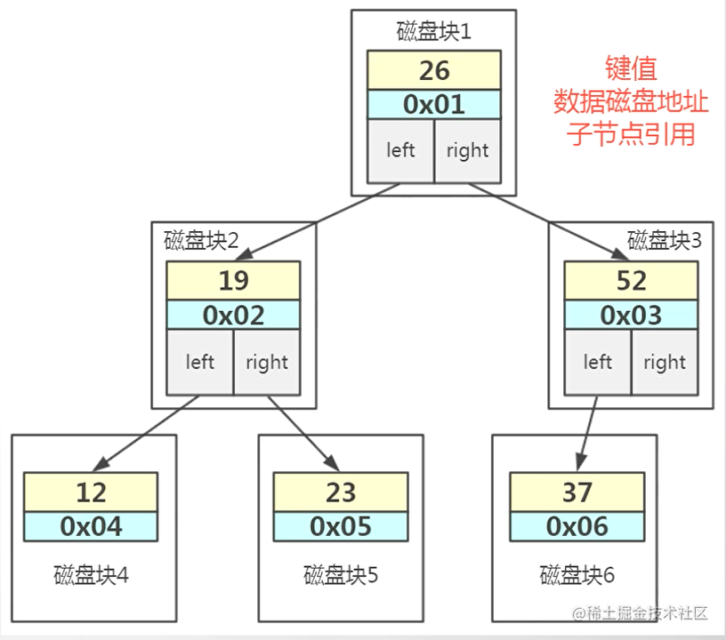 mysql 性别查询这么建立索引 mysql性别适合加索引吗_mysql