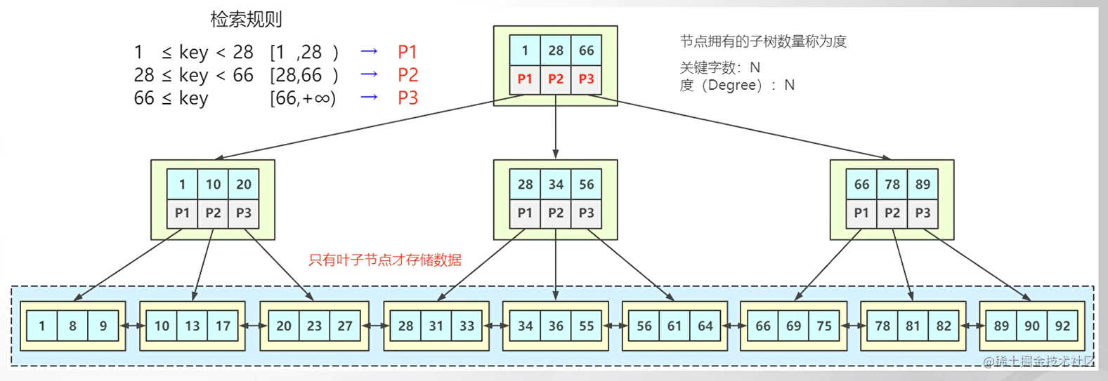 mysql 性别查询这么建立索引 mysql性别适合加索引吗_mysql 性别查询这么建立索引_02