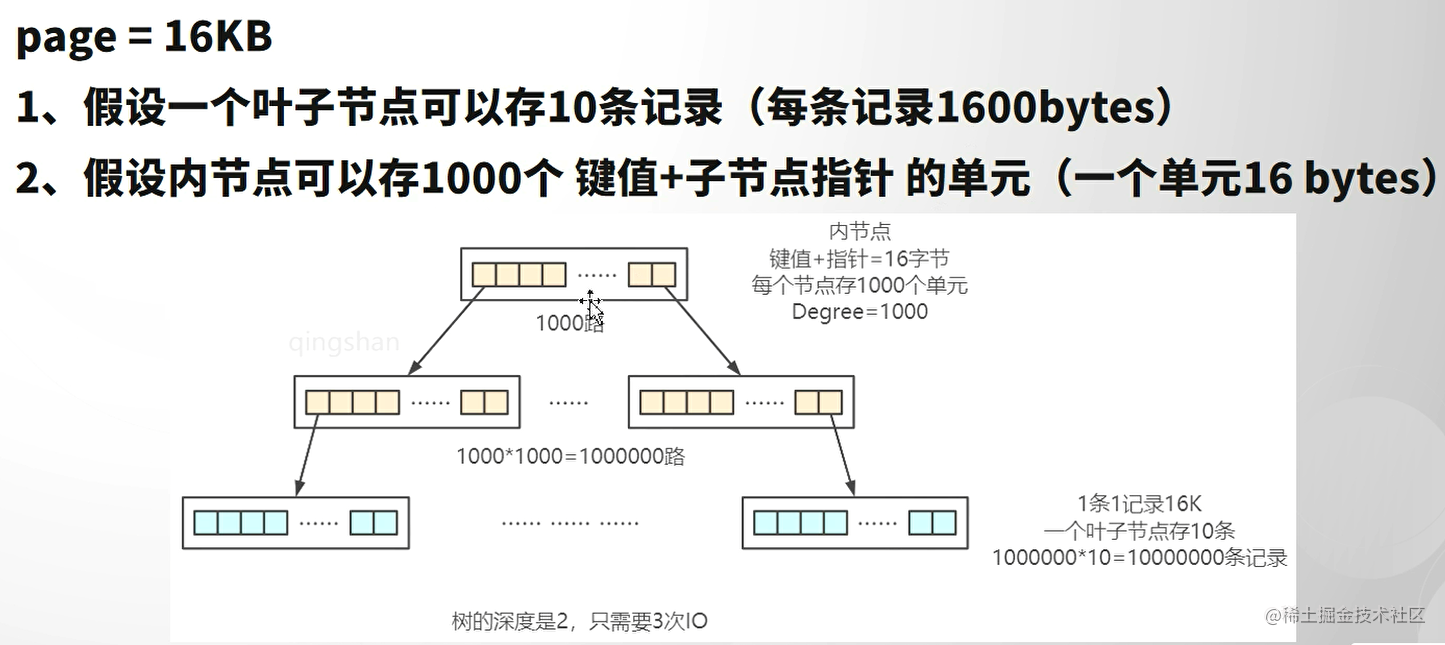 mysql 性别查询这么建立索引 mysql性别适合加索引吗_主键_03