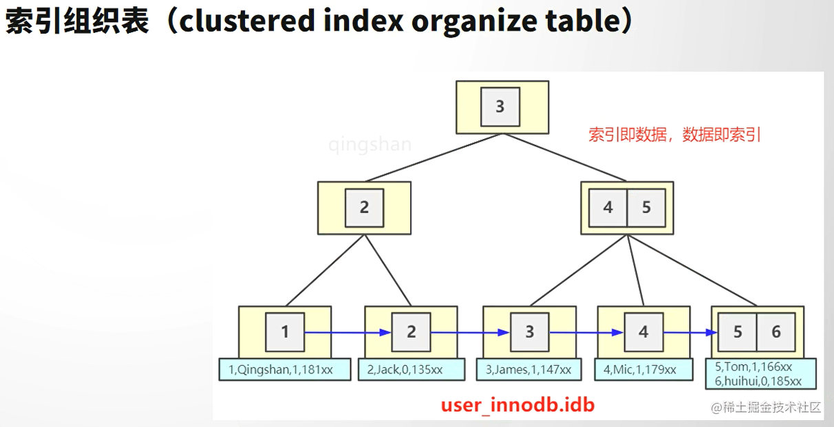 mysql 性别查询这么建立索引 mysql性别适合加索引吗_mysql_06