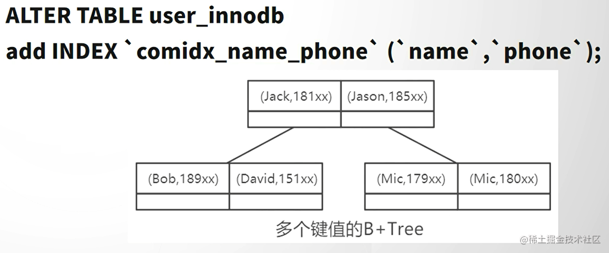 mysql 性别查询这么建立索引 mysql性别适合加索引吗_数据库_08